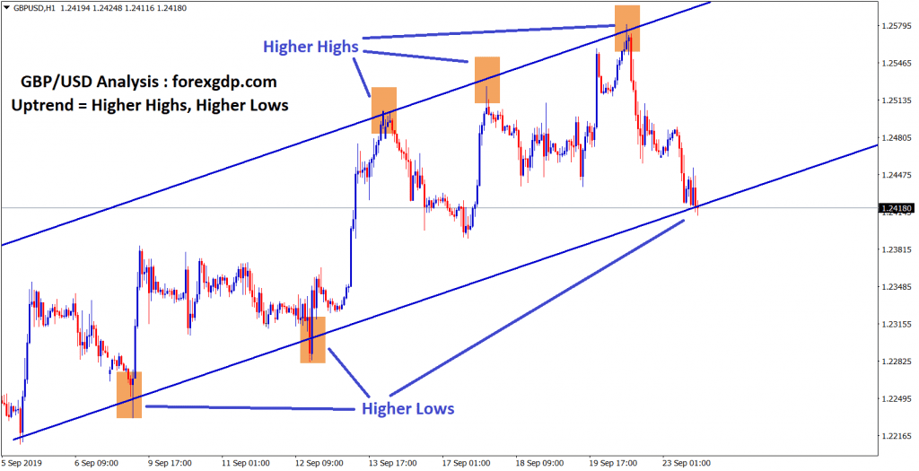 gbp usd moving in an uptrend channel in H1 chart
