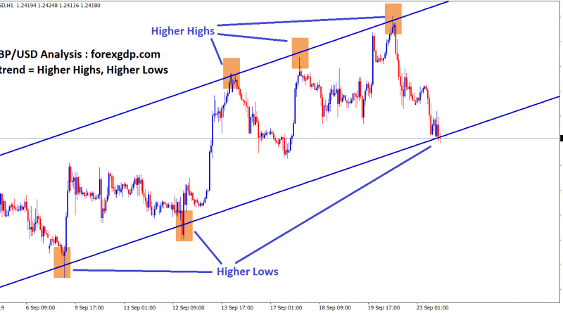 gbp usd moving in an uptrend channel in H1 chart