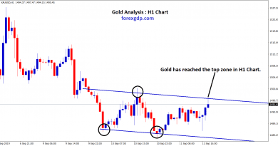 Gold has reached the top zone in H1 chart