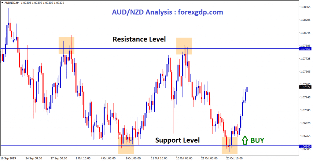 aud nzd touched support level and moving up in H4 chart