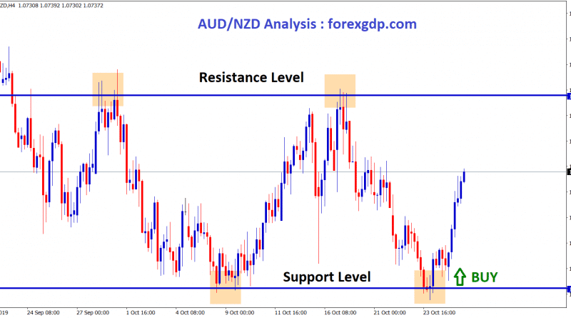 aud nzd touched support level and moving up in H4 chart