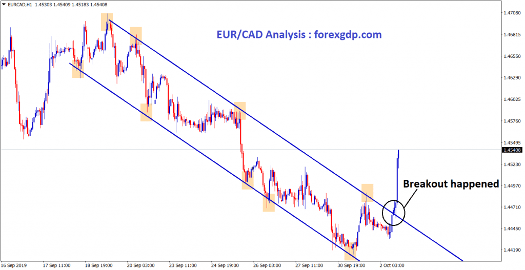 breakout happened at the top level in eur cad downtrend channel