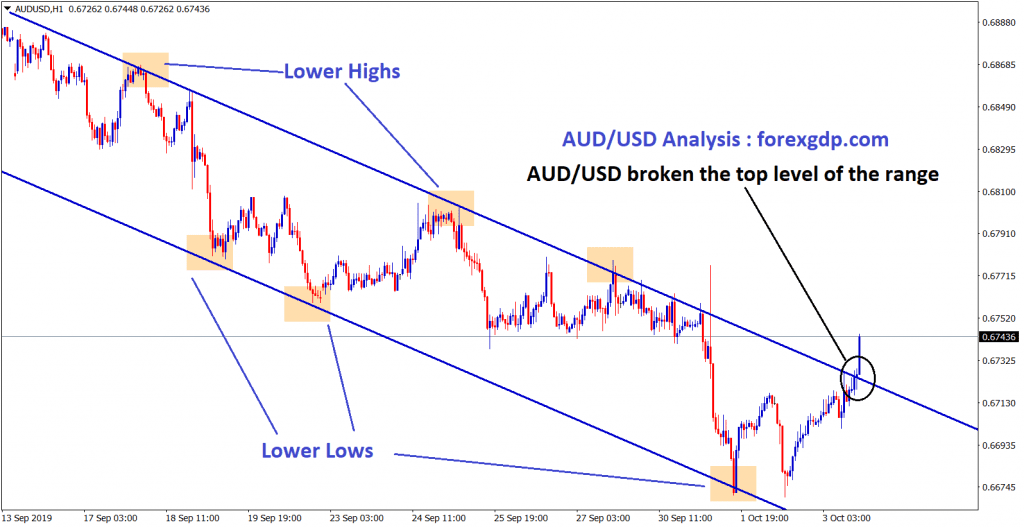 AUD USD broken the top zone of downtrend channel