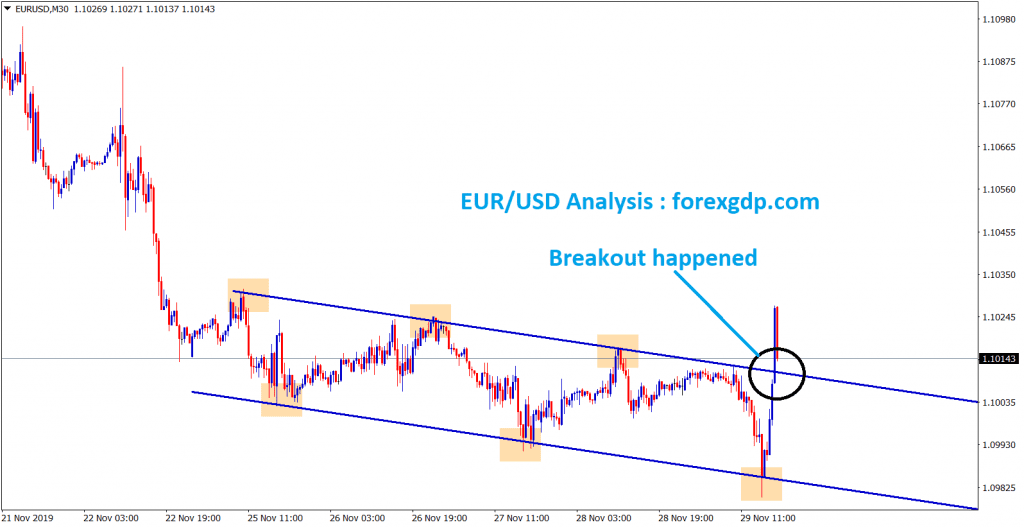 eurusd broken the top zone in 30 minutes chart