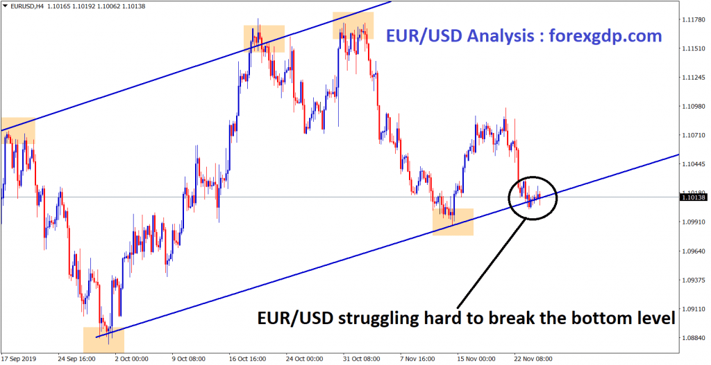 eur usd struggling hard to break the bottom level n H4 chart