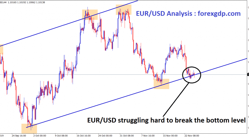 eur usd struggling hard to break the bottom level n H4 chart