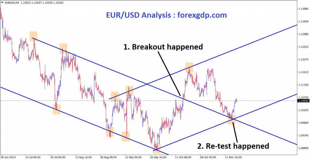 EUR USD re test happened and moving in an uptrend