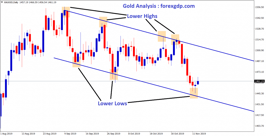 gold moving in a downtrend by forming Lower highs and Lower Lows