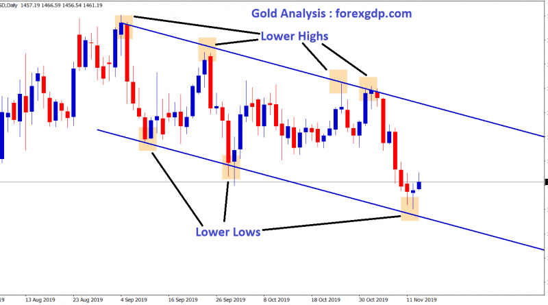 gold moving in a downtrend by forming Lower highs and Lower Lows