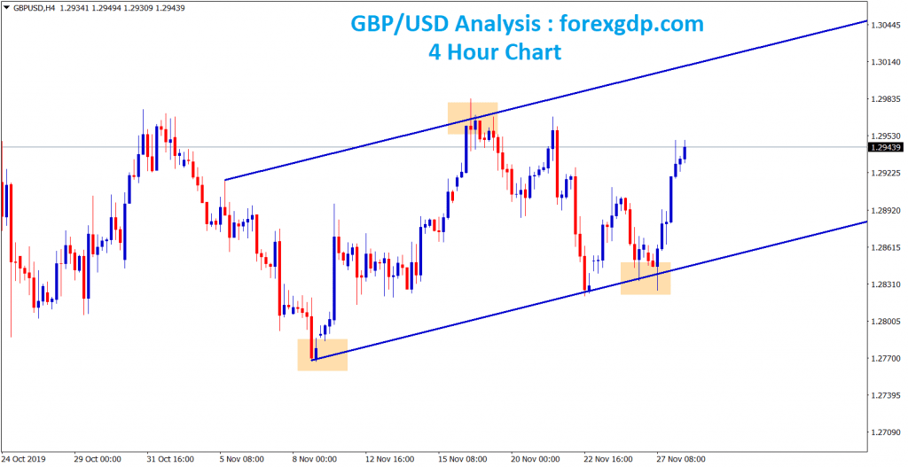 gbp usd forming an uptrend channel in H4 chart