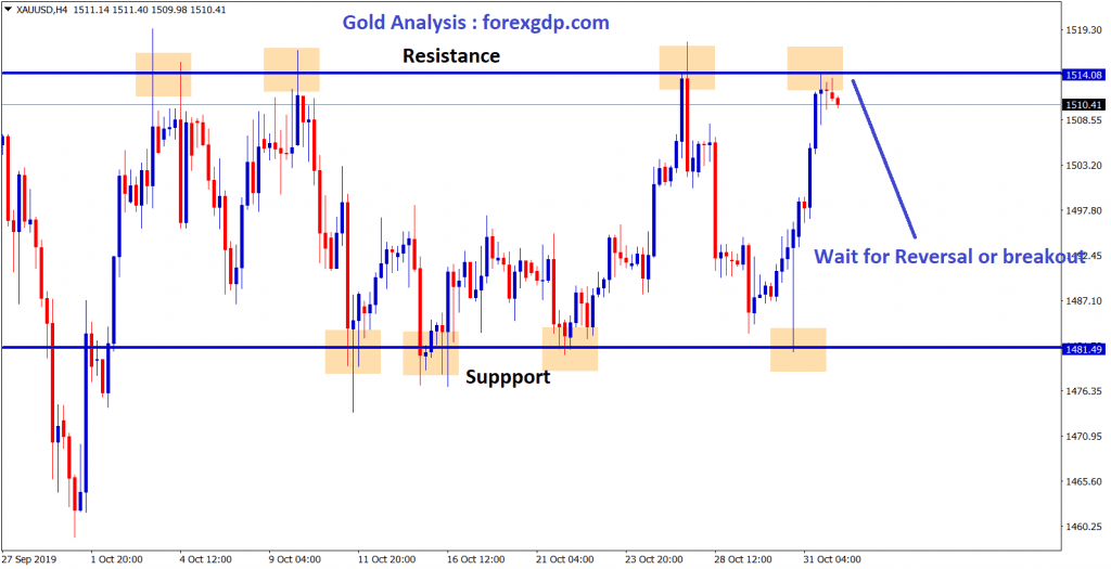 Gold moving in an support and resistance level ,Now waiting for breakout or reversal