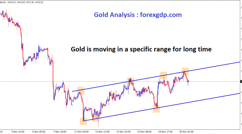 gold is moving in a specific range for long time