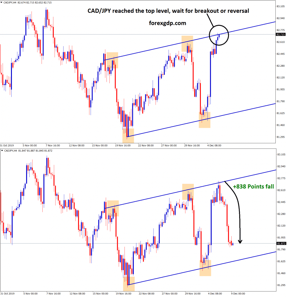 cad jpy fall down with +838 points