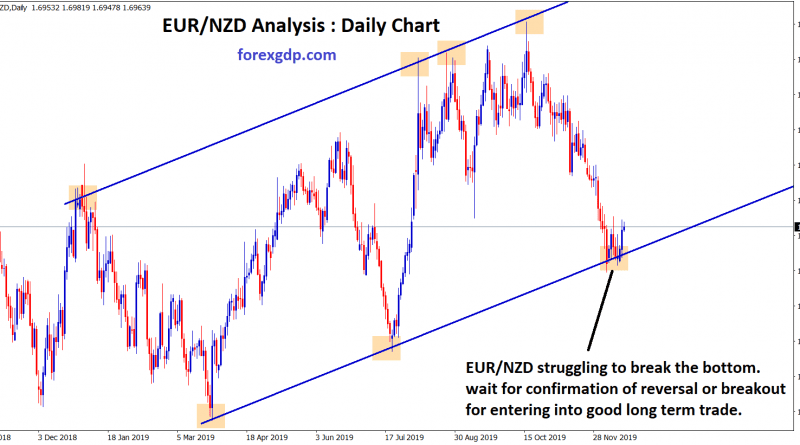 EUR NZD struggling to break the bottom