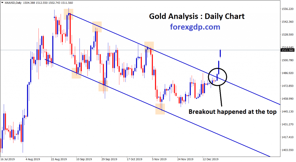 Gold breakout the top zone of the downtrend