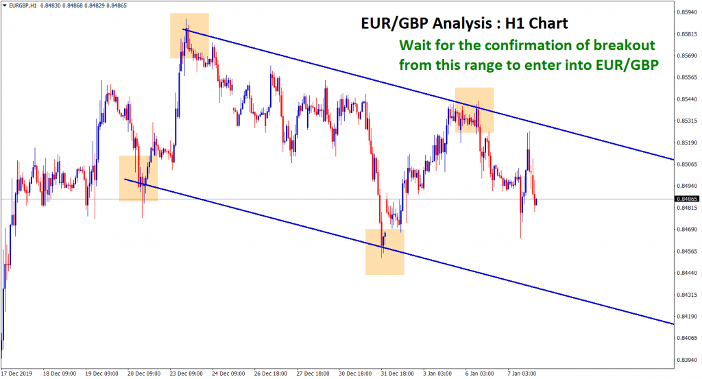 eur gbp waiting for breakout in H1 chart