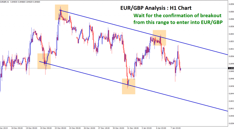 eur gbp waiting for breakout in H1 chart