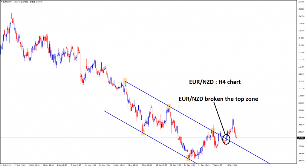 eur nzd broken the top zone in H4 chart