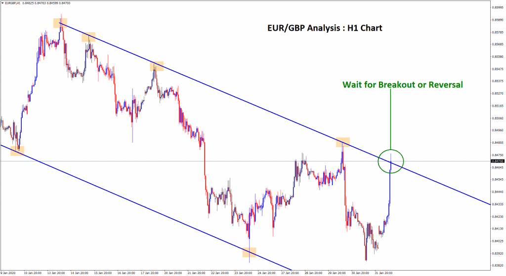 eur gbp is moving in a downtrend