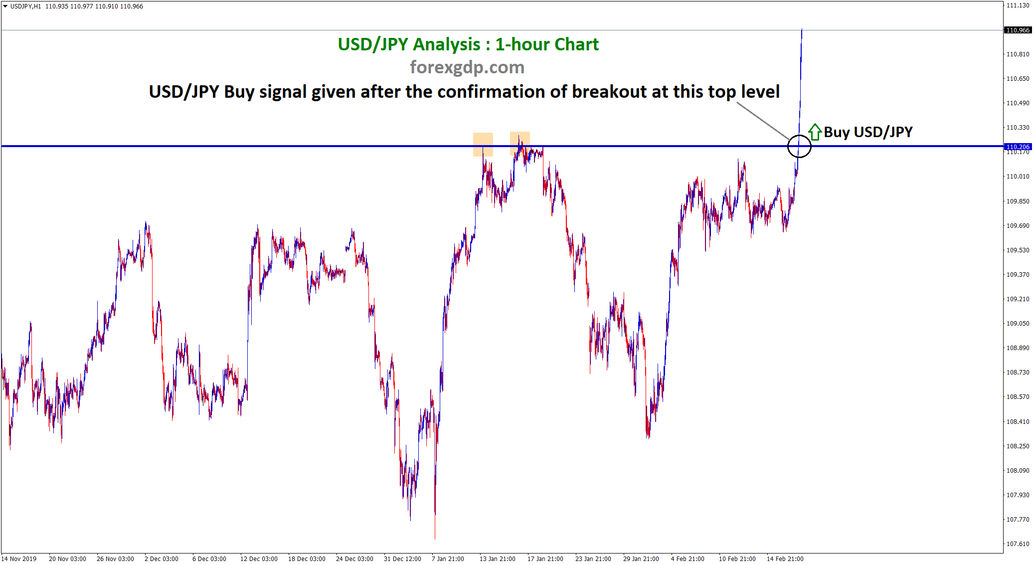Daily USD/JPY Forecasts Signals and Trade Alerts | Signal Skyline live forex signal usd jpy
