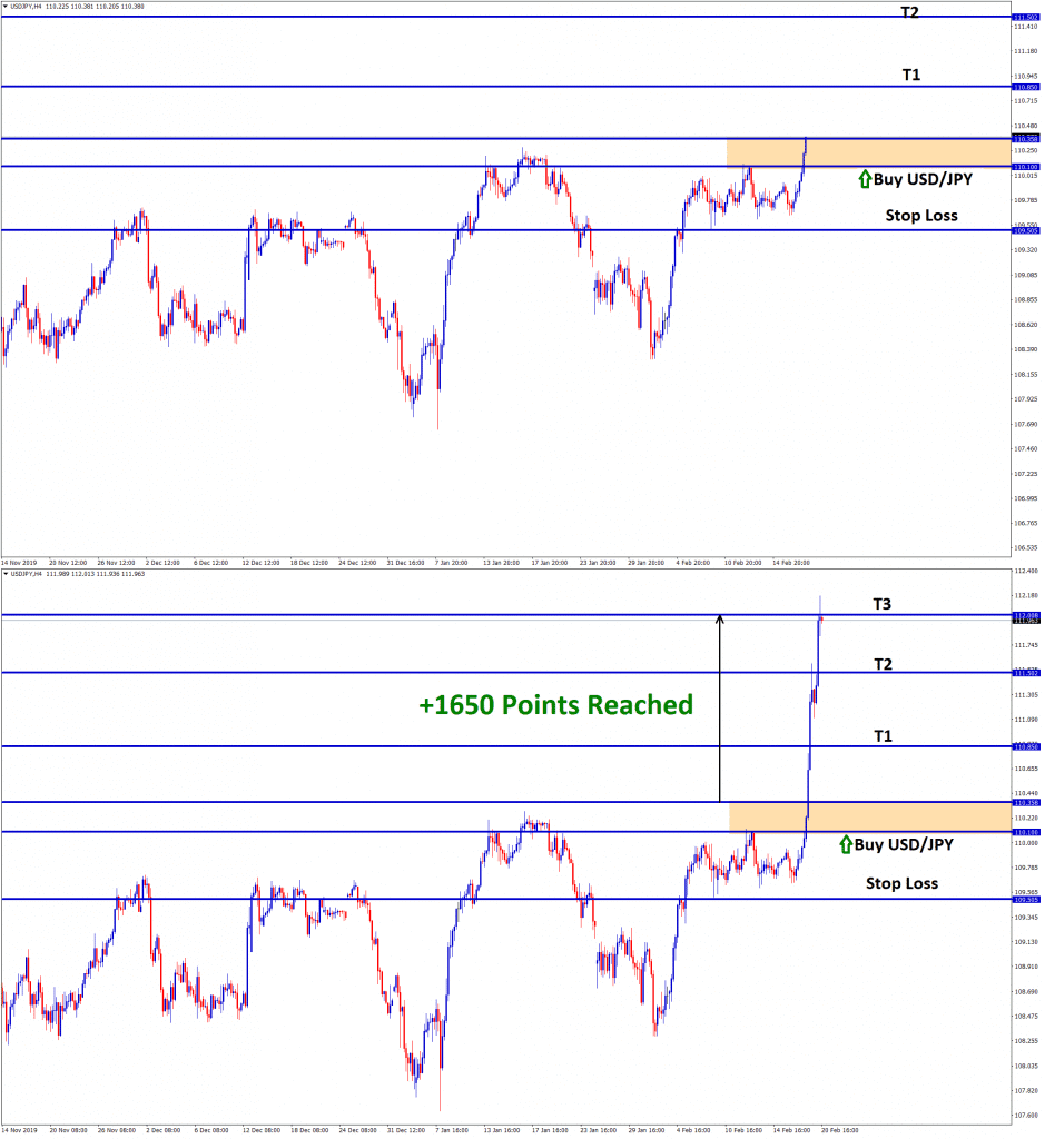 USD JPY strategy trading in buy signal