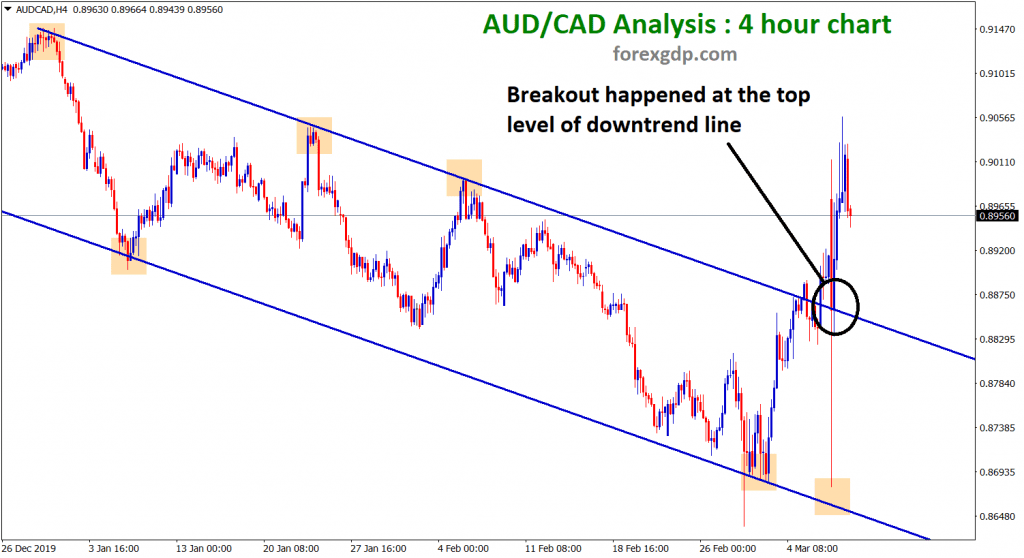 aud cad broken the top price level of trendline