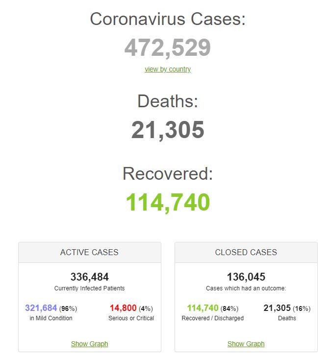 coronavirus death statistics report for March 26,2020