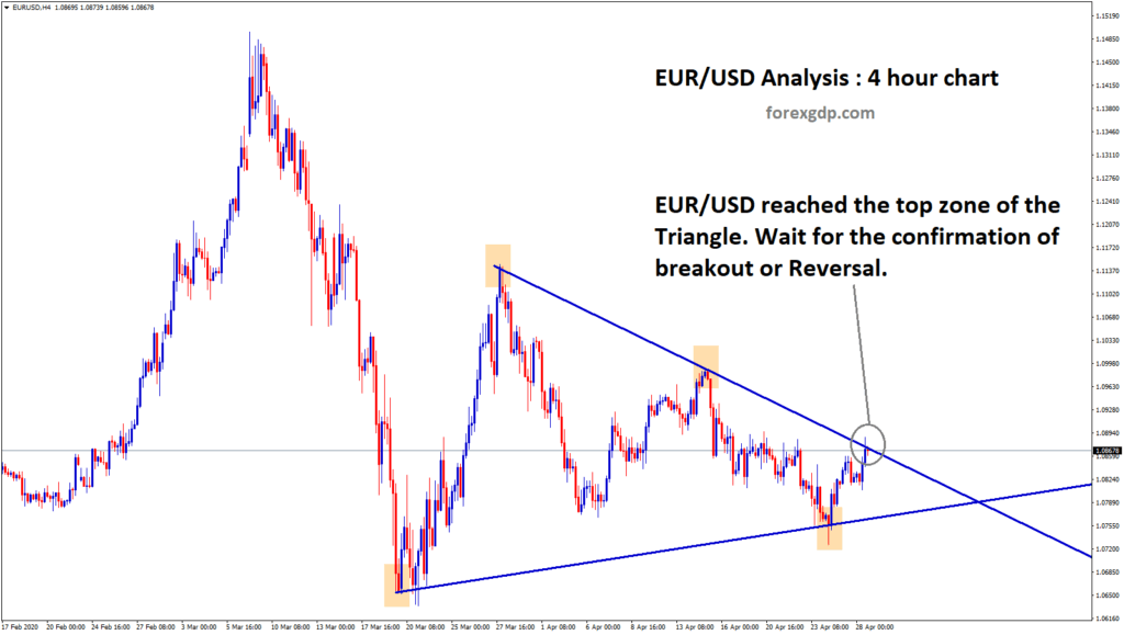 Best Forex Technical Analysis Blog Forex GDP
