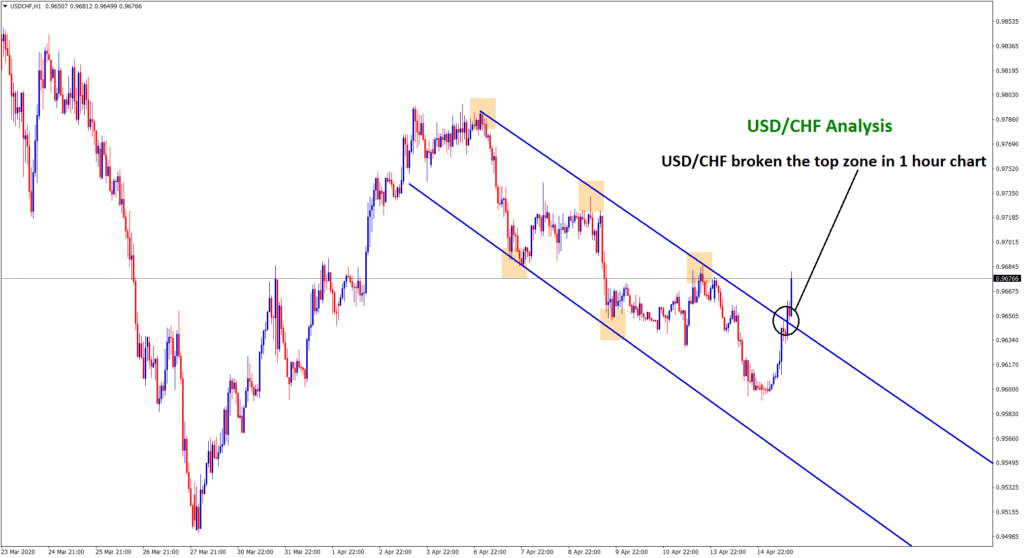 usd chf broken the top zone of the downtrend line in hourly chart