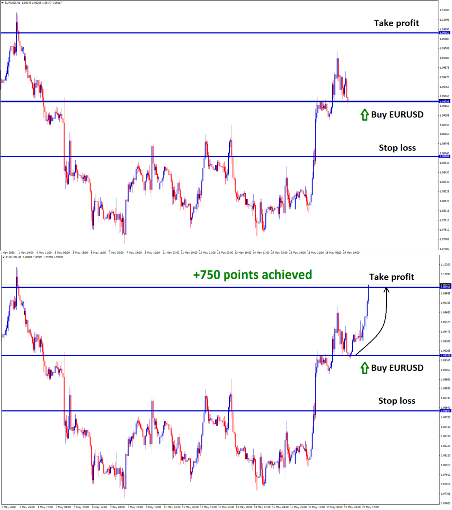 forexgdp eurusd buy trade achieved take profit