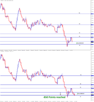 EURAUD fall down to stop loss price in h4 chart