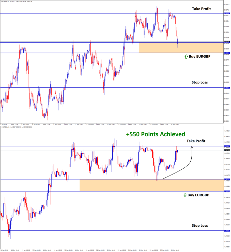 EURGBP pump up move made 55 pips profit