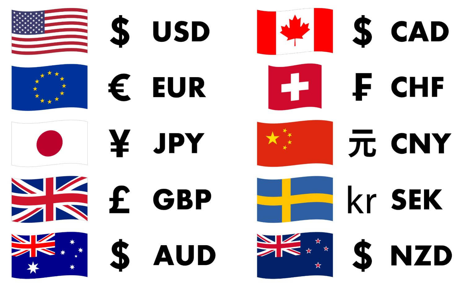 Top traded currencies in forex market