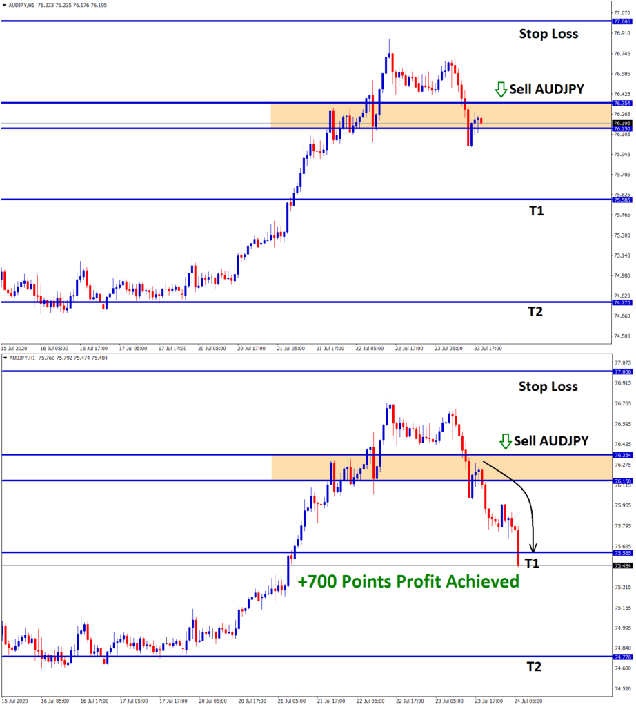 70 pips profit in audjpy sell