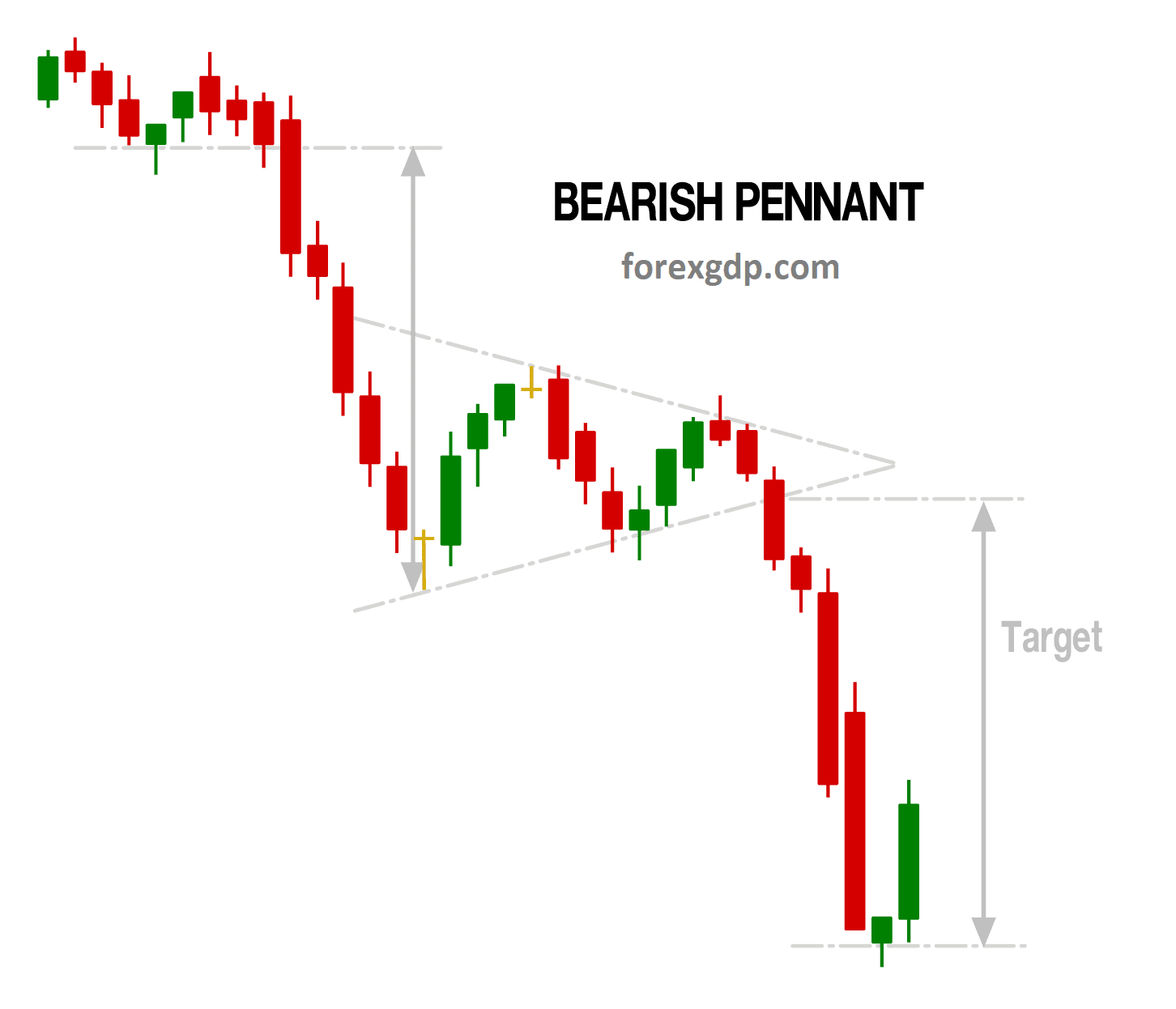 Bearish rectangle take profit target