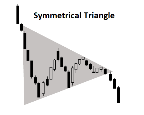 How to Trade Chart Patterns with Target and SL | FOREX GDP