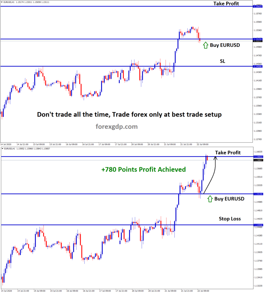 eurusd take profit target achieved 78 pips
