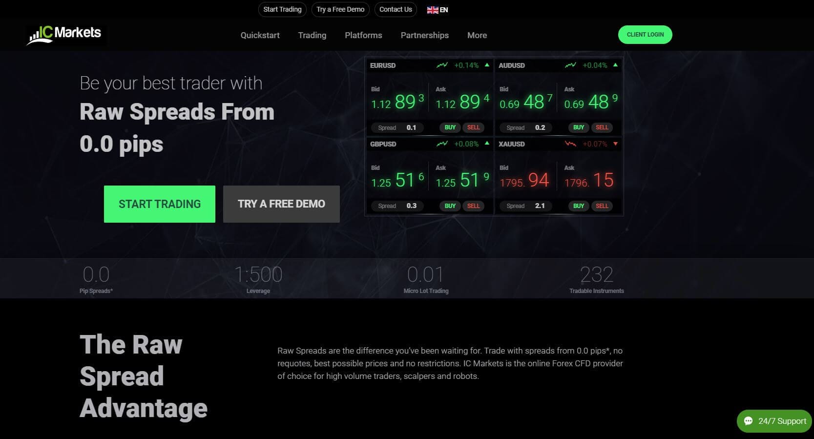 Spread Betting Shares, Forex, Crypto, Oil and Gold