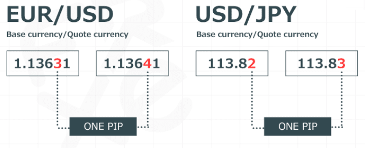 one pip value for usd and jpy currency pairs