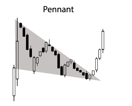 pennant in trading