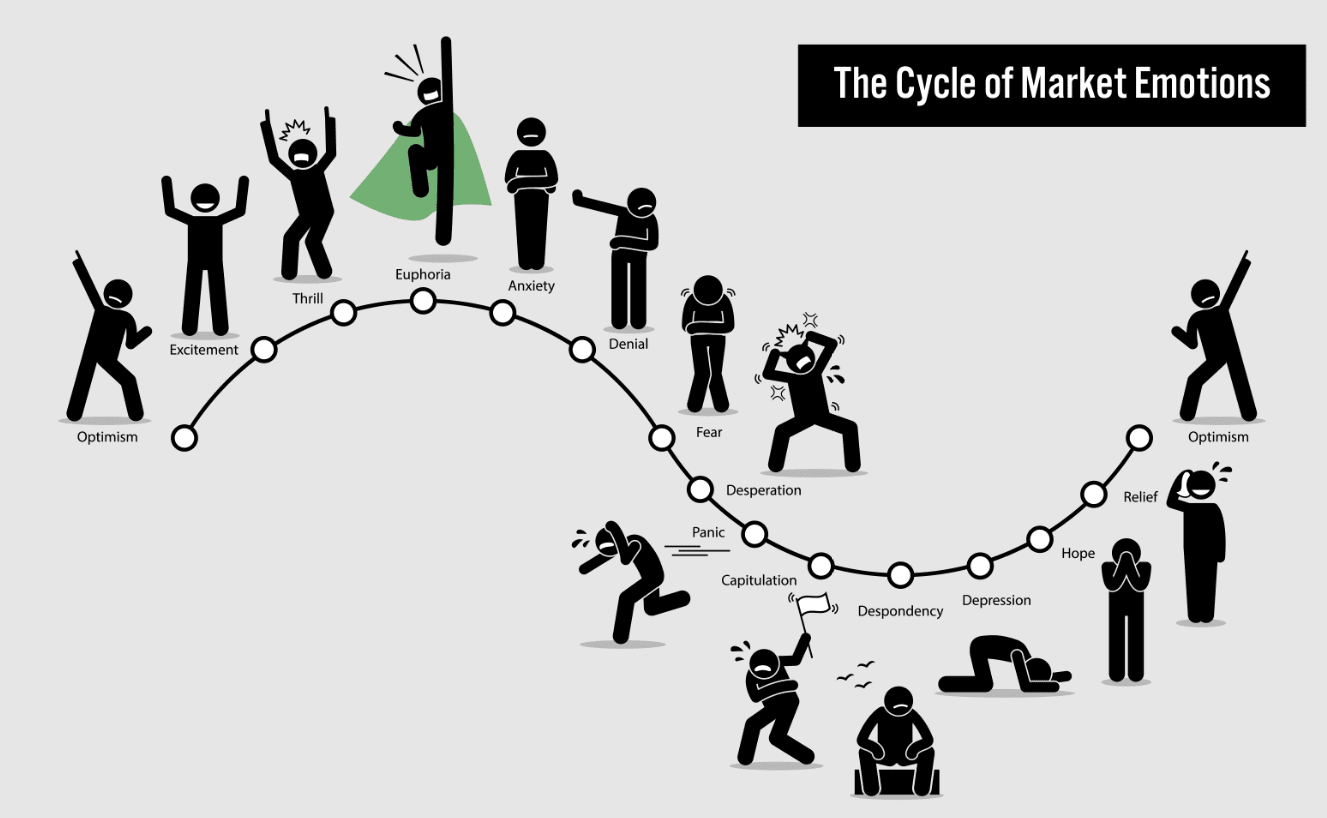 Trader emotions in the market