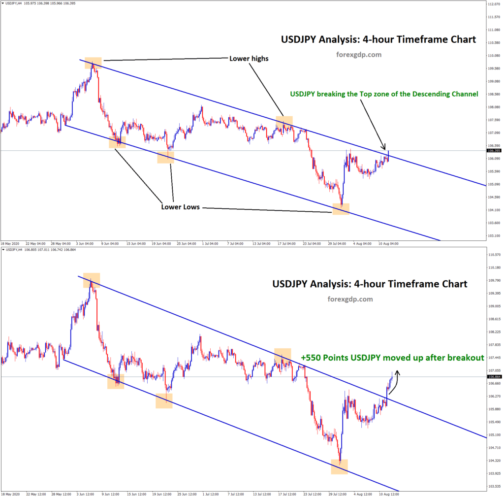 USDJPY reach 550 points