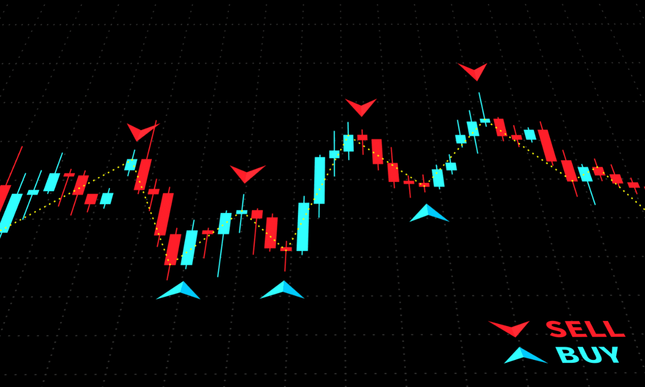 buy sell indicators in forex trading