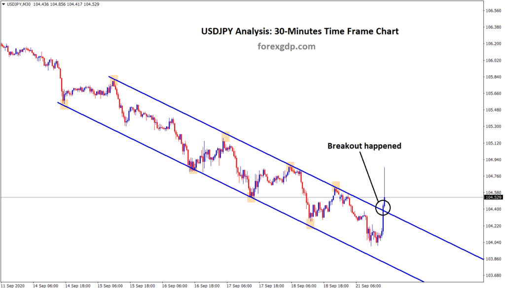 USDJPY broken the descending channel top