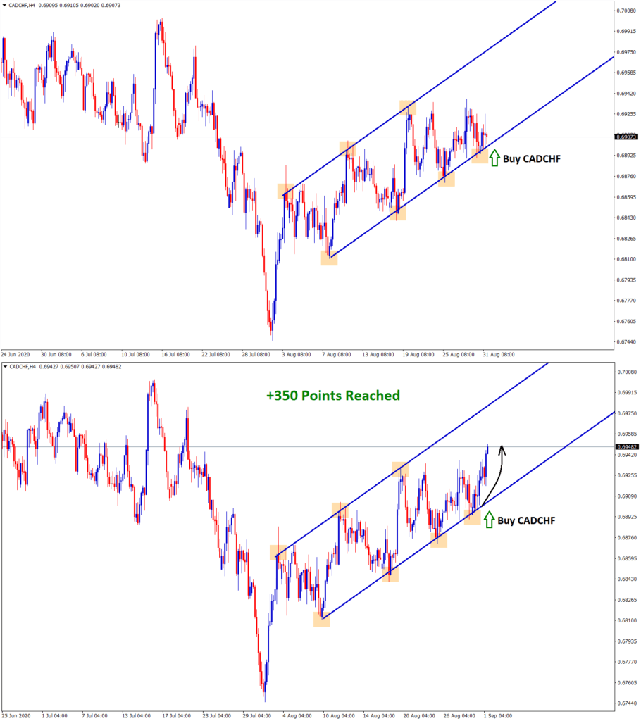 cadchf reached 350 points profit in Ascending channel