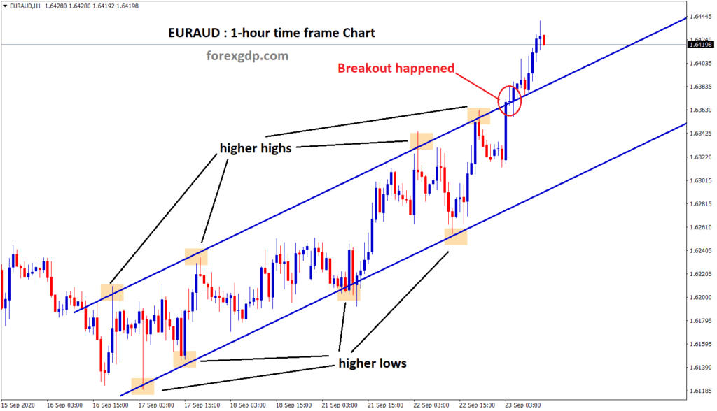 euraud broken the top of the Ascending channel