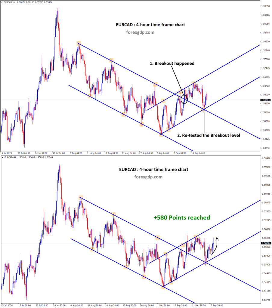 eurcad reach tp1 of 580 points