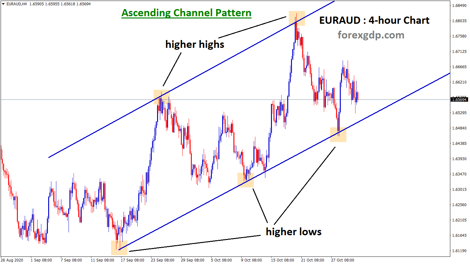 H-pattern — TradingView h pattern forex