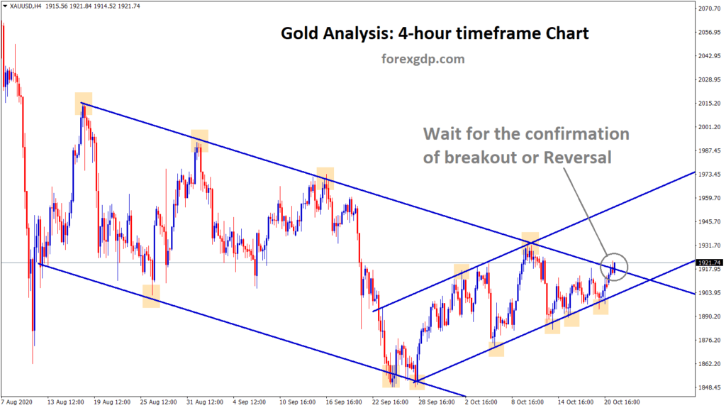 Gold at the top most price wait for breakout or reversal