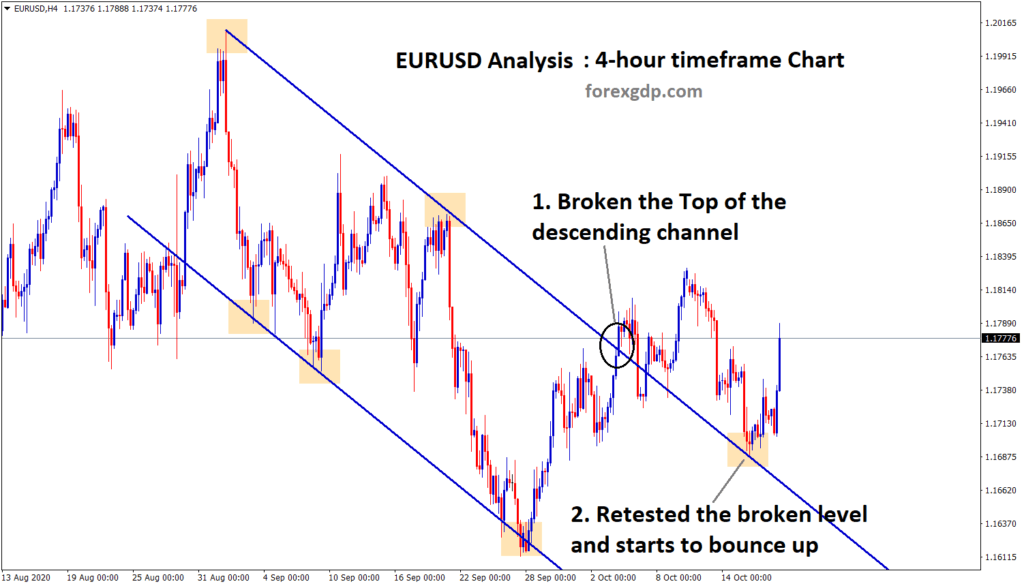 eurusd broken descending channel and bouncing up
